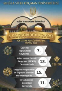 Muğla Sıtkı Koçman Üniversitesi (MSKÜ), YÖK’ün 2025 Yılı Üniversite İzleme