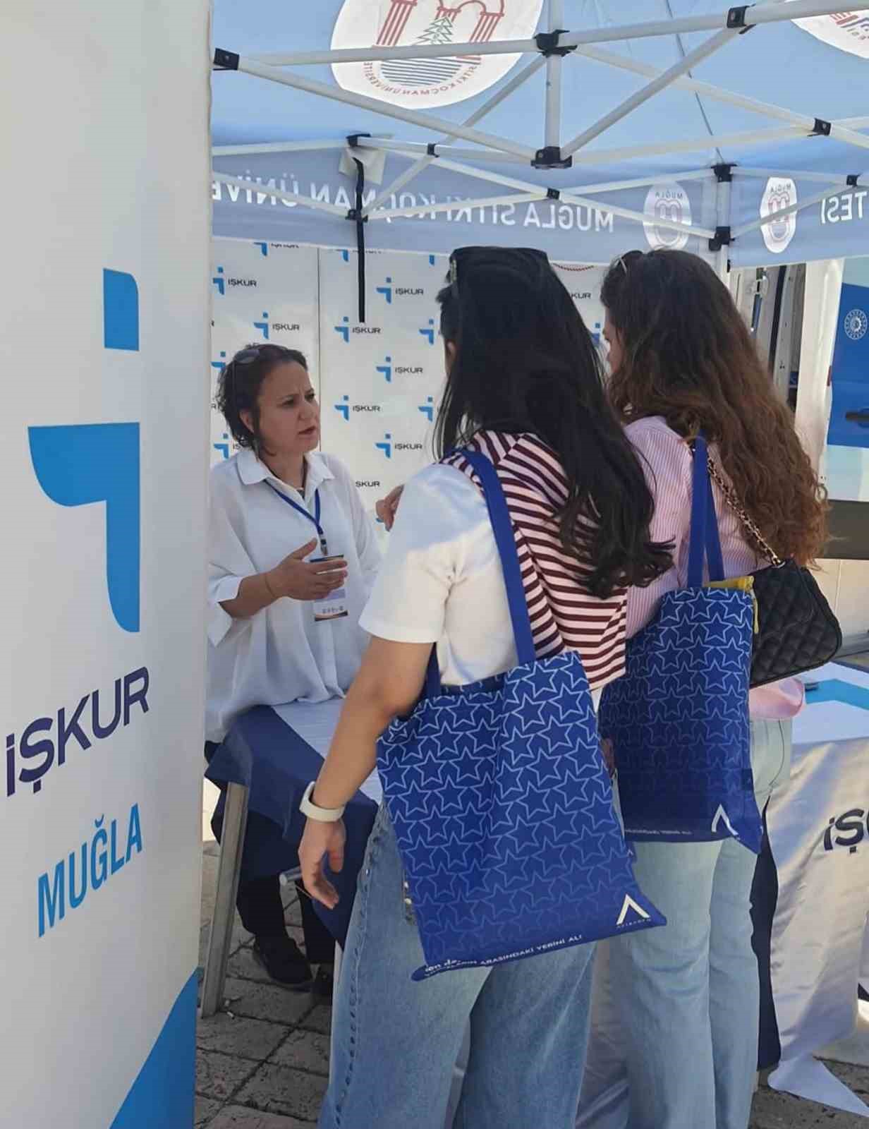 Muğla Çalışma ve İş Kurumu (İŞKUR) İl Müdürlüğü, 2026 yılında